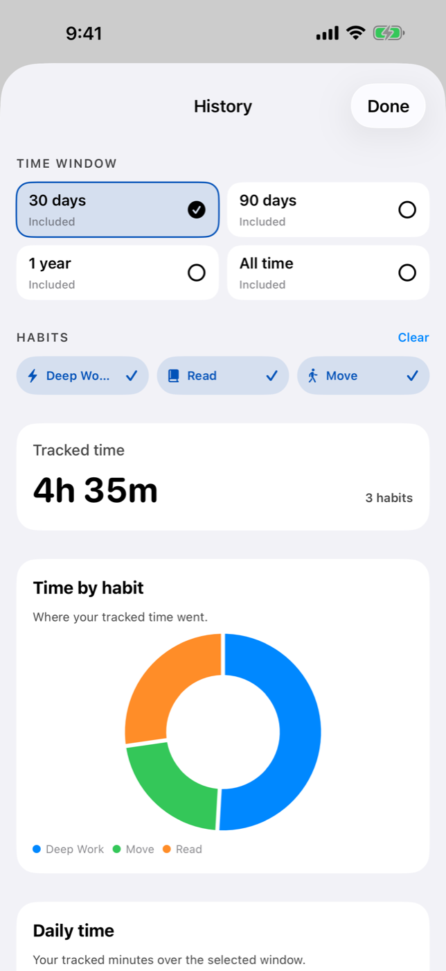 The Onyx history screen showing completed focus time.